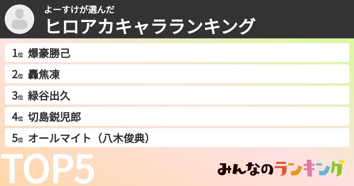 よーすけさんの「ヒロアカキャラランキング」