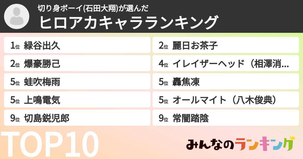 切り身ボーイ(石田大翔)さんの「ヒロアカキャラランキング」