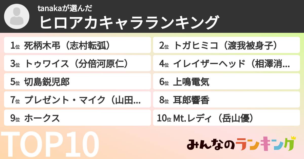 tanakaさんの「ヒロアカキャラランキング」