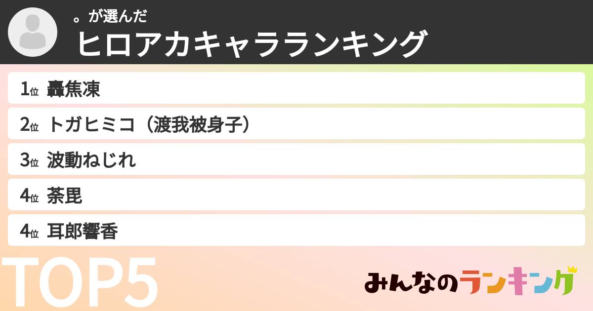 。さんの「ヒロアカキャラランキング」