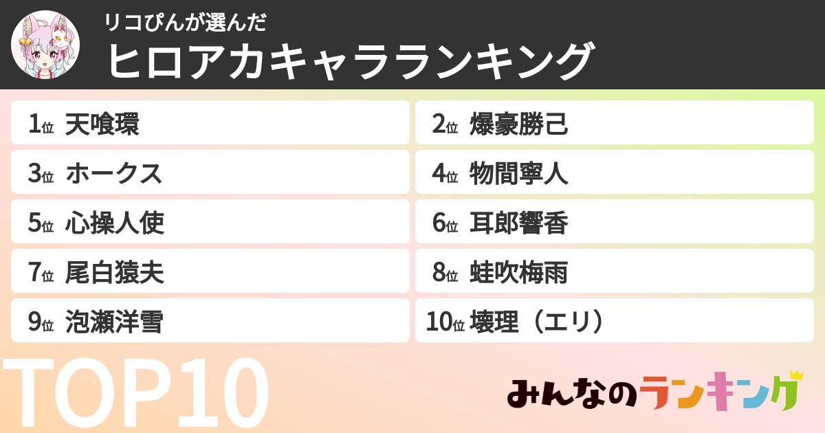 リコぴんさんの「ヒロアカキャラランキング」