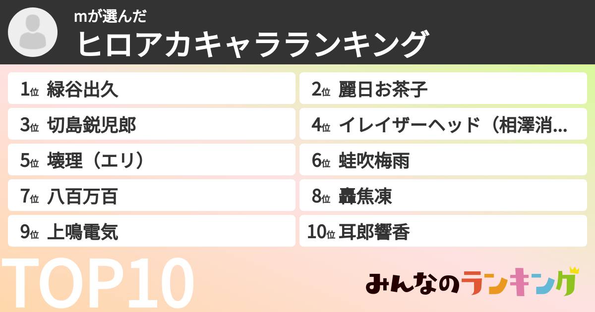 mさんの「ヒロアカキャラランキング」