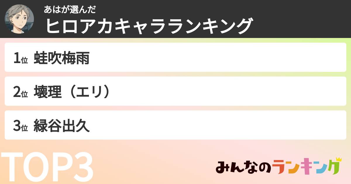 あはさんの「ヒロアカキャラランキング」