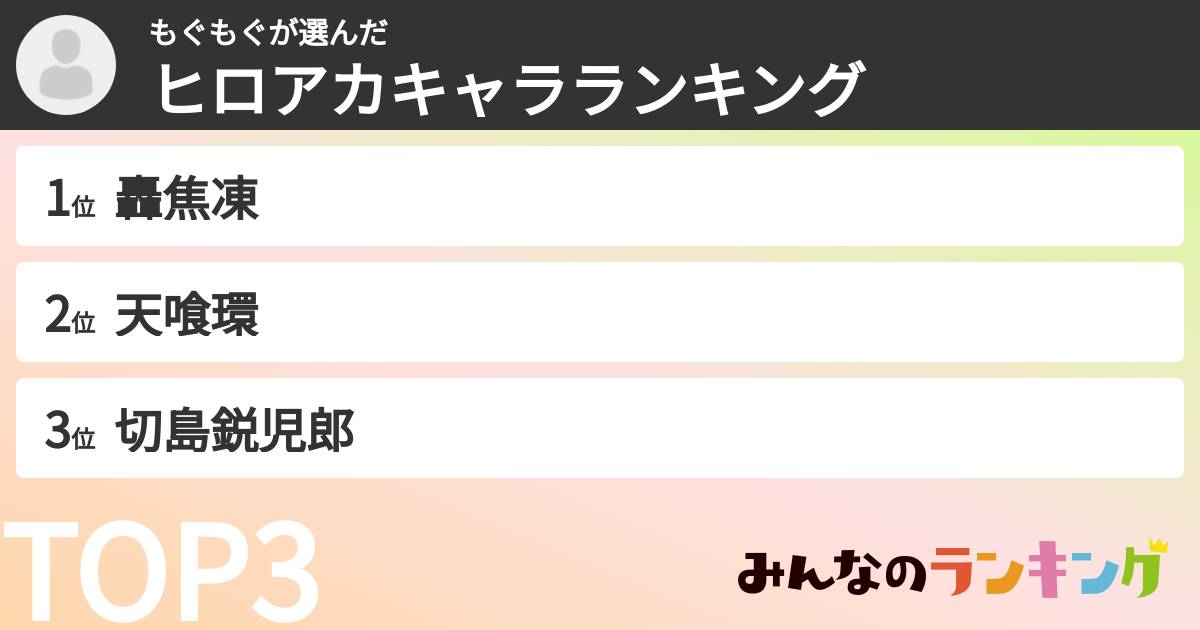 もぐもぐさんの「ヒロアカキャラランキング」