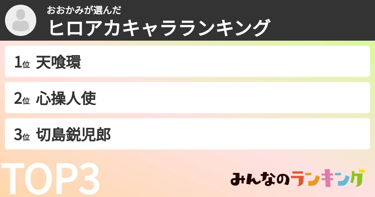 おおかみさんの「ヒロアカキャラランキング」