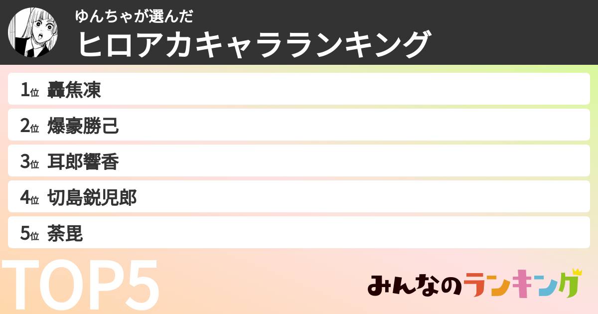 ゆんちゃさんの「ヒロアカキャラランキング」