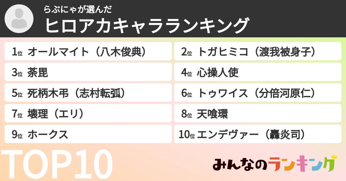 らぶにゃさんの「ヒロアカキャラランキング」