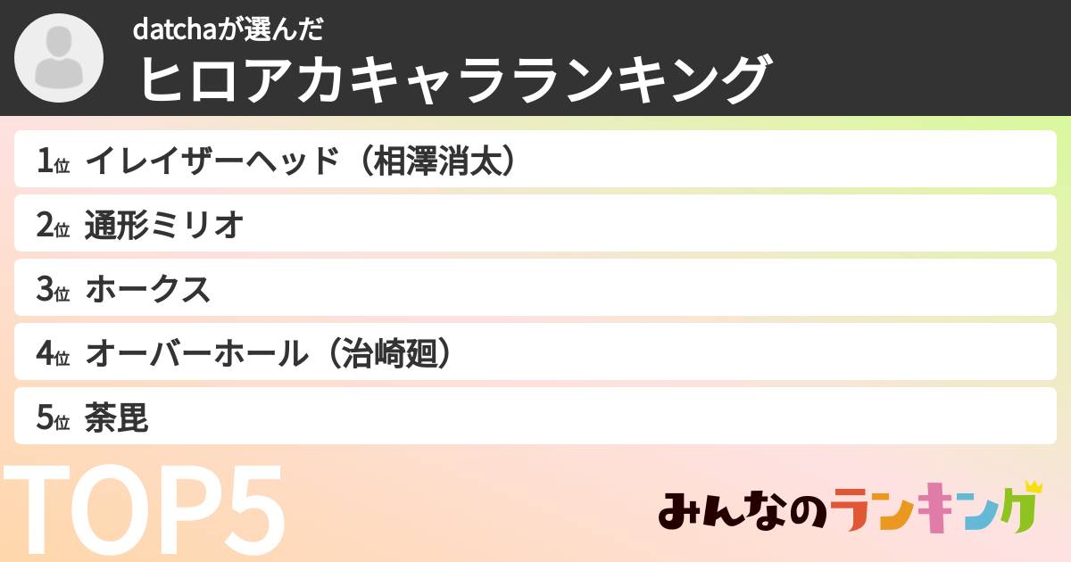 datchaさんの「ヒロアカキャラランキング」