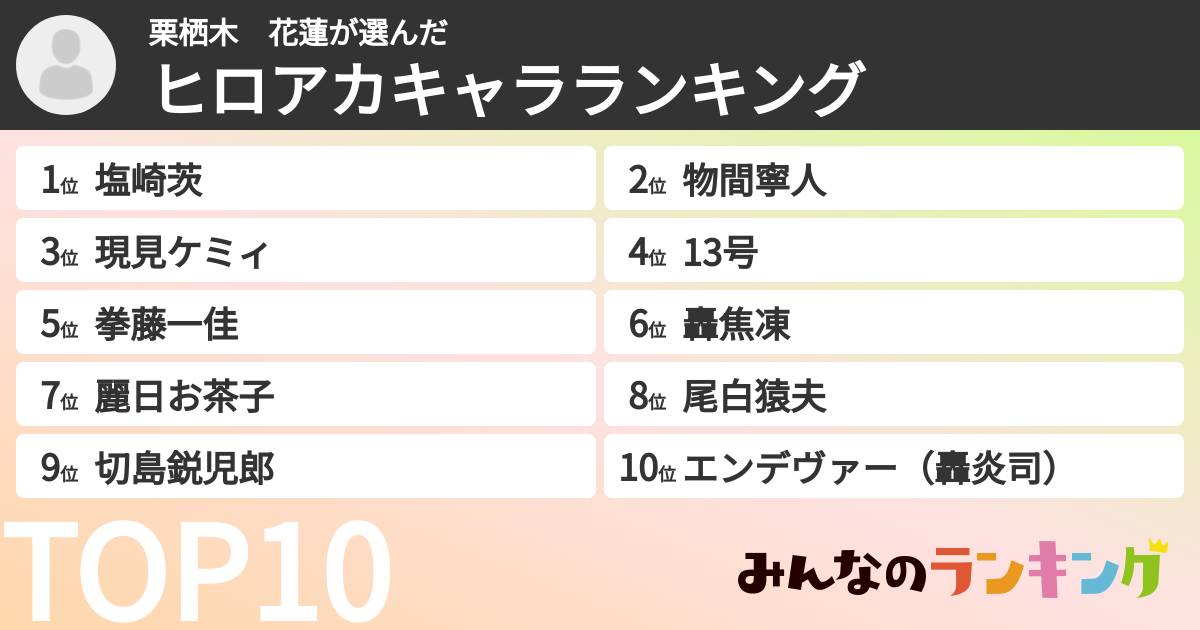 栗栖木 花蓮さんの「ヒロアカキャラランキング」