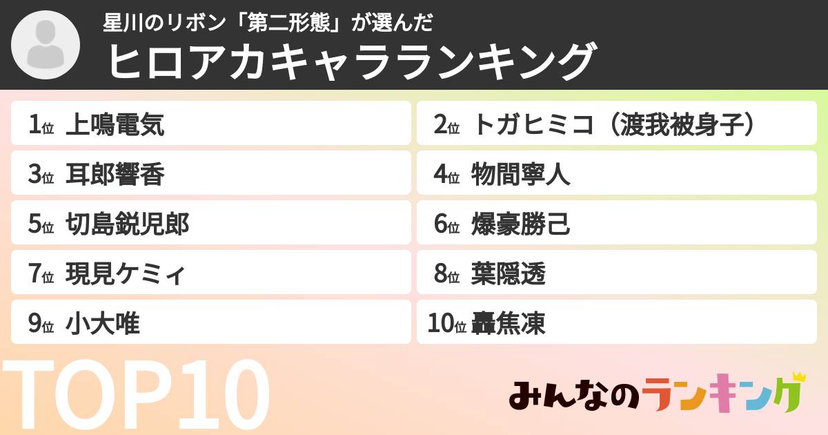 星川のリボン「第二形態」さんの「ヒロアカキャラランキング」