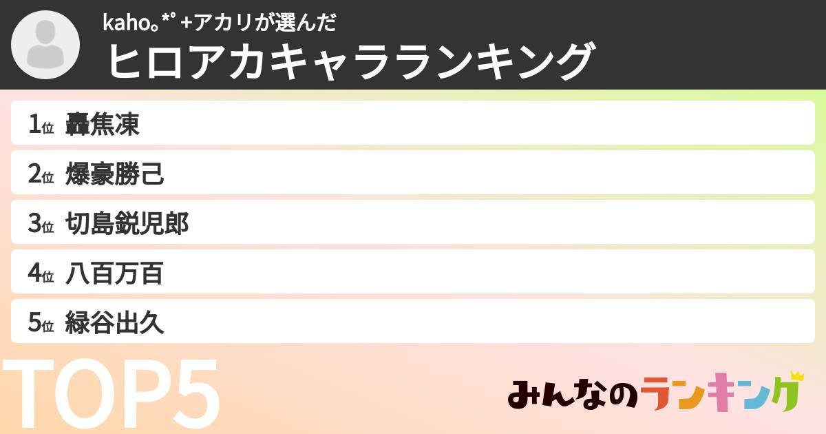 kaho｡*ﾟ+アカリさんの「ヒロアカキャラランキング」