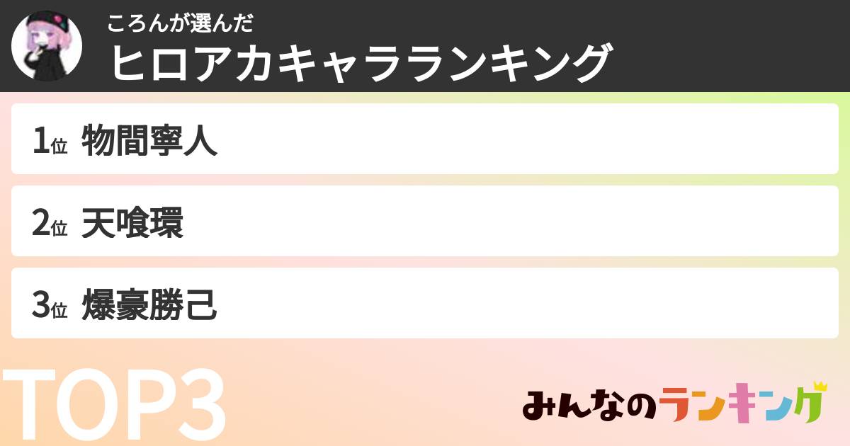 ころんさんの「ヒロアカキャラランキング」