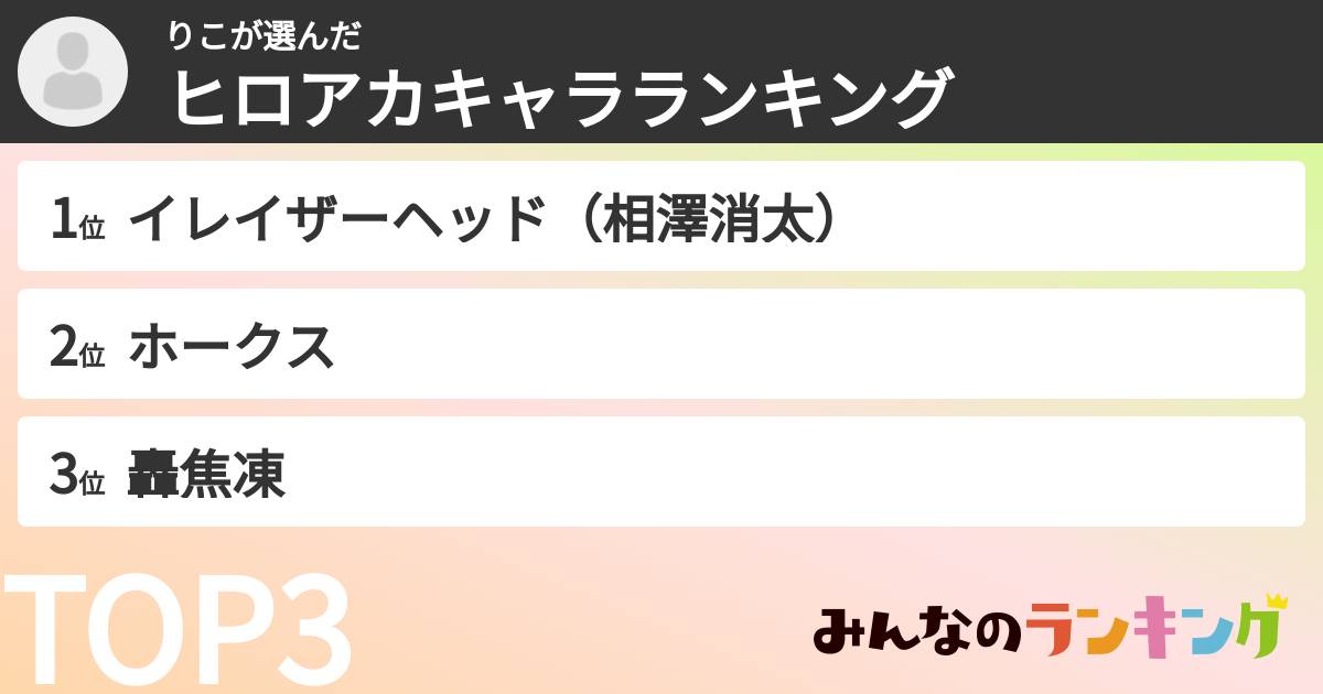 りこさんの「ヒロアカキャラランキング」