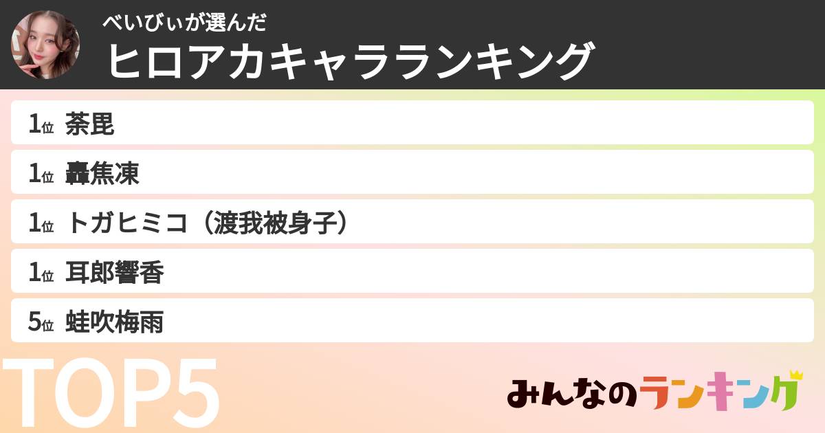 べいびぃさんの「ヒロアカキャラランキング」