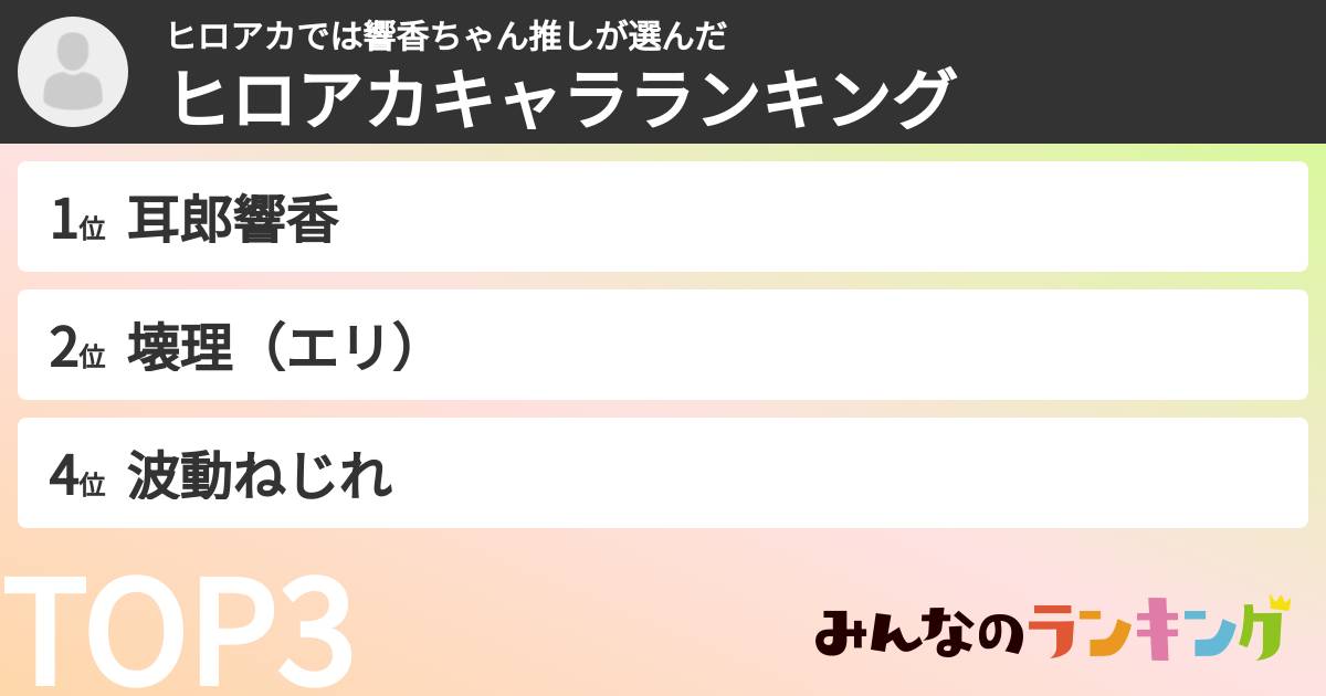 ヒロアカでは響香ちゃん推しさんの「ヒロアカキャラランキング」