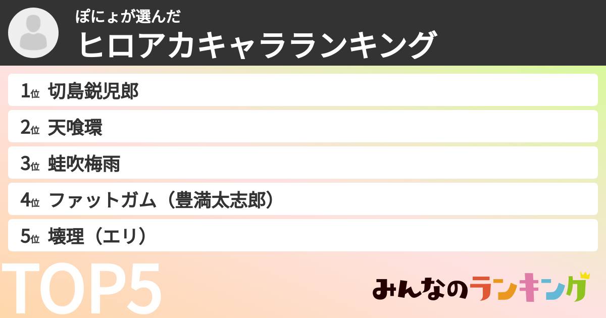 ぽにょさんの「ヒロアカキャラランキング」