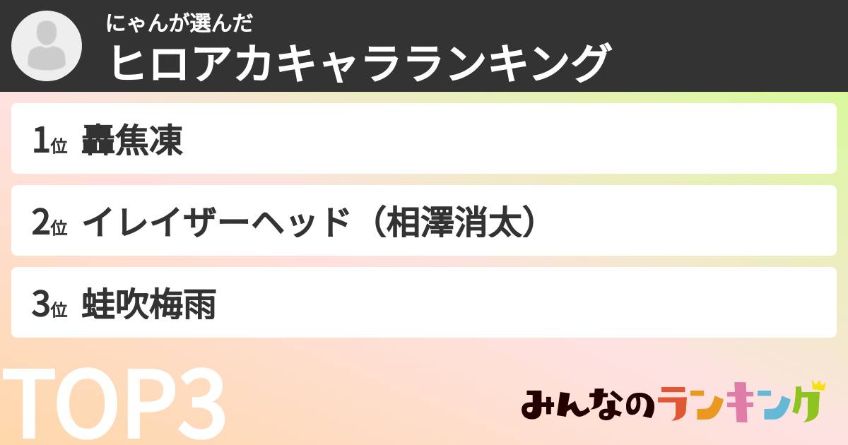 にゃんさんの「ヒロアカキャラランキング」