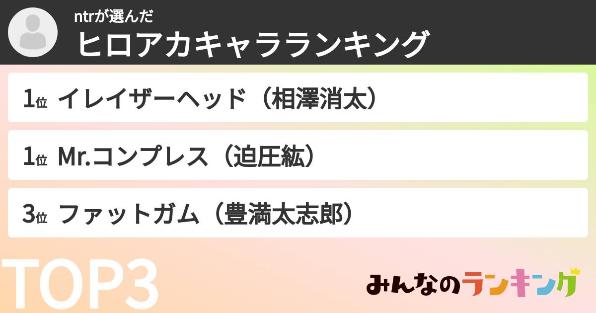 ntrさんの「ヒロアカキャラランキング」