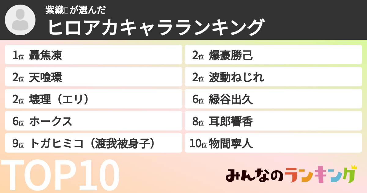 紫織🔖さんの「ヒロアカキャラランキング」