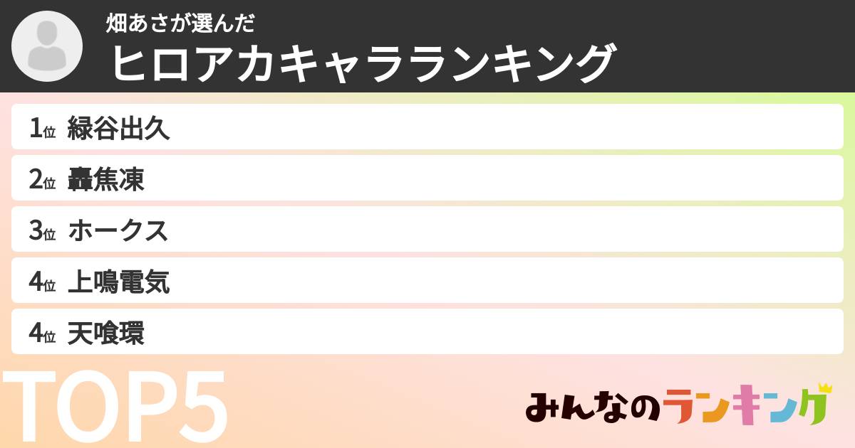 畑あささんの「ヒロアカキャラランキング」