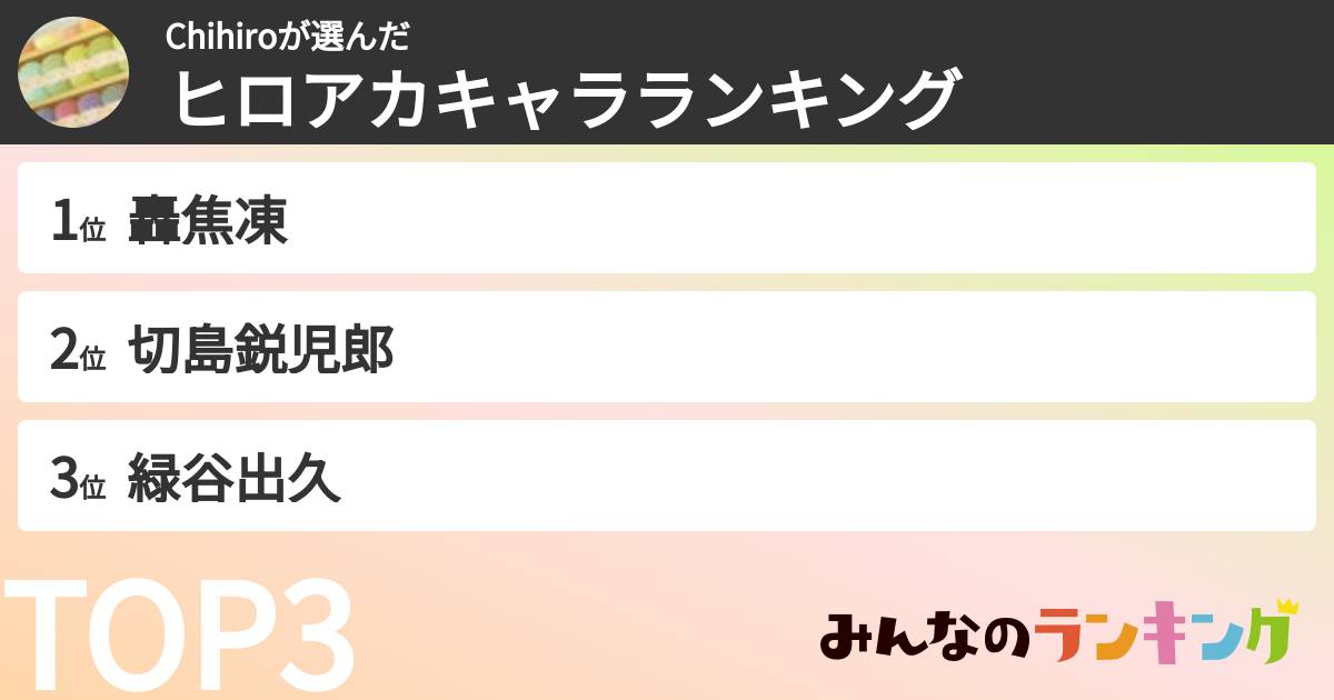 Chihiroさんの「ヒロアカキャラランキング」
