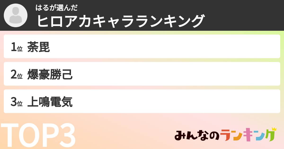 はるさんの「ヒロアカキャラランキング」
