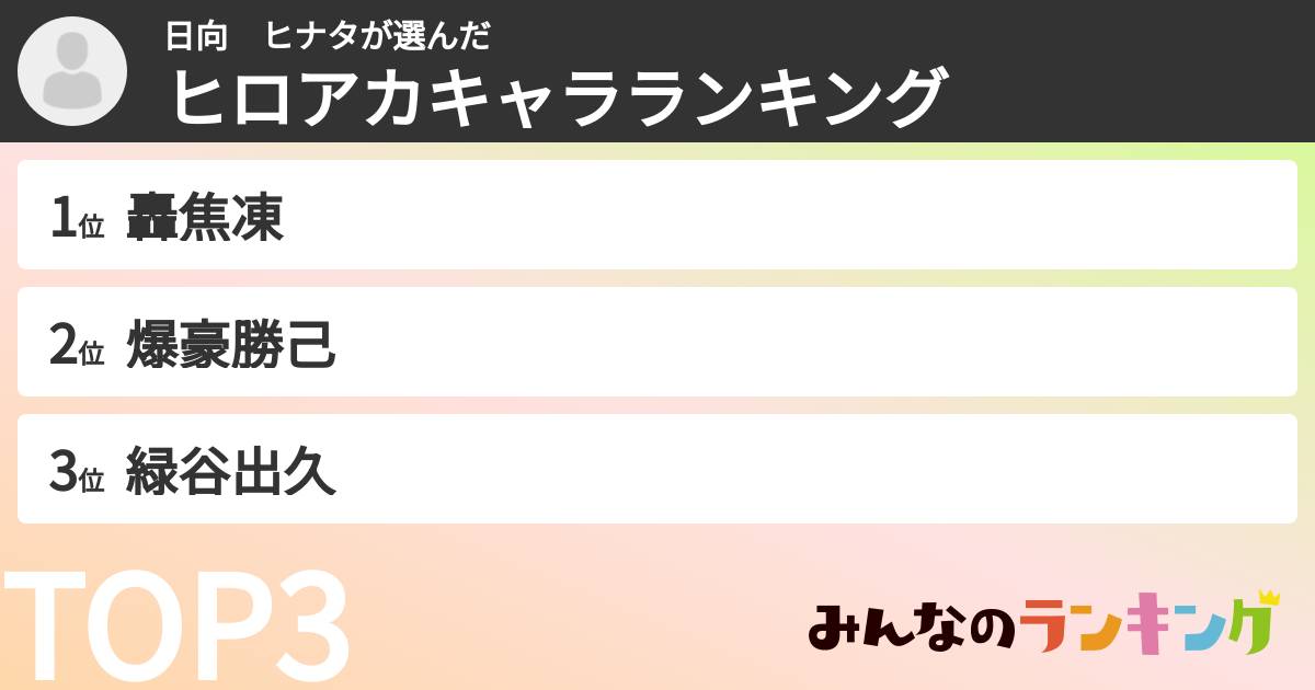 日向 ヒナタさんの「ヒロアカキャラランキング」