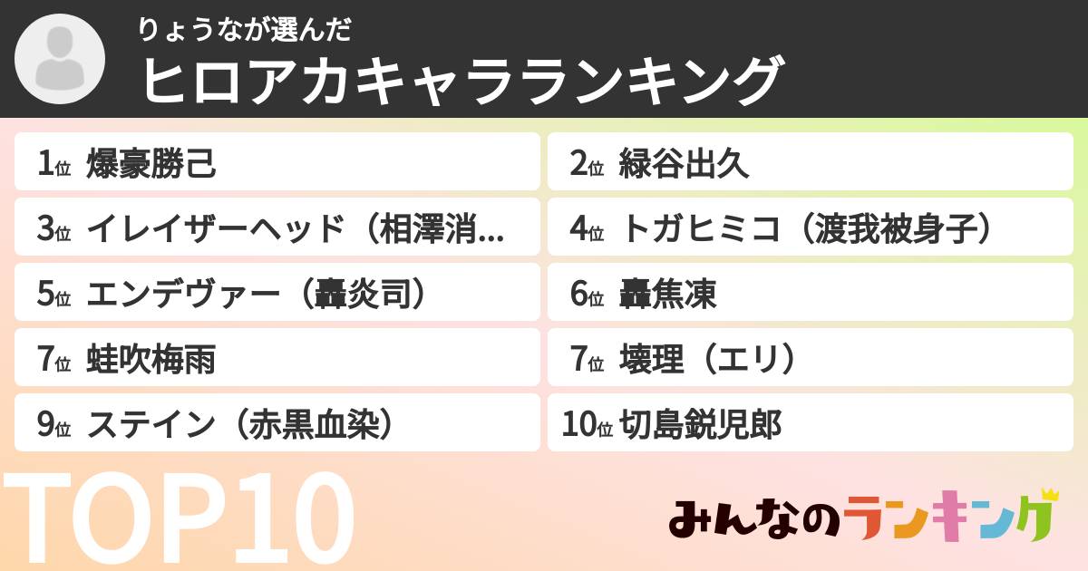 りょうなさんの「ヒロアカキャラランキング」