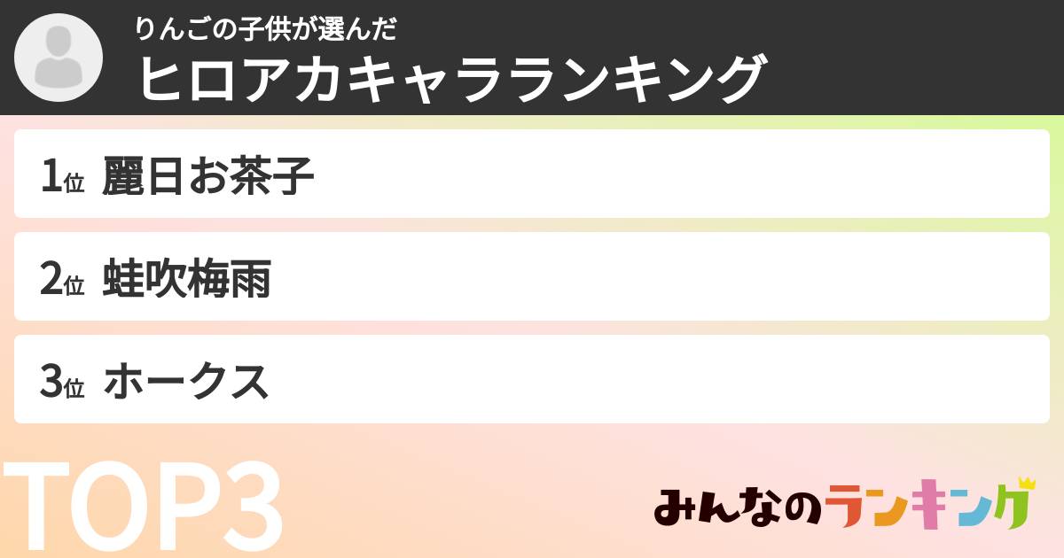 りんごの子供さんの「ヒロアカキャラランキング」