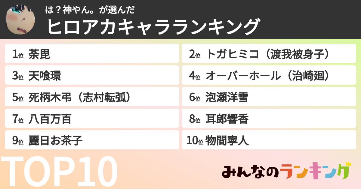 は？神やん。さんの「ヒロアカキャラランキング」