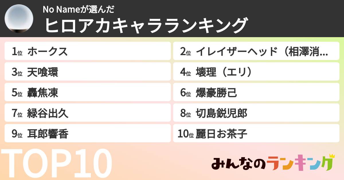 No Nameさんの「ヒロアカキャラランキング」