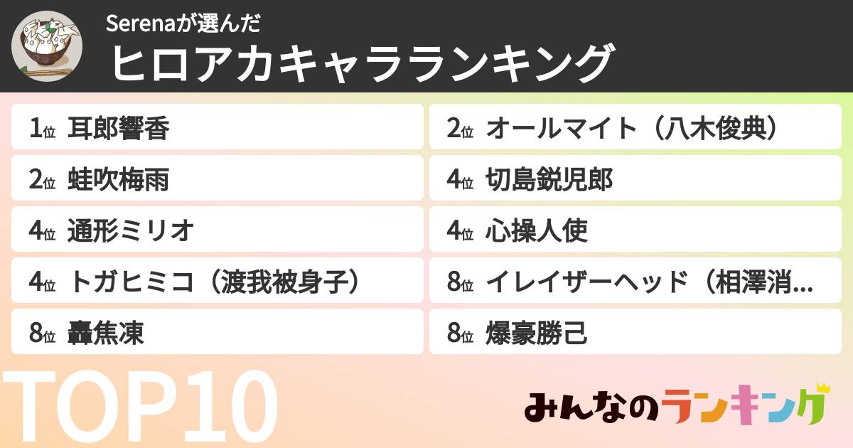 Serenaさんの「ヒロアカキャラランキング」