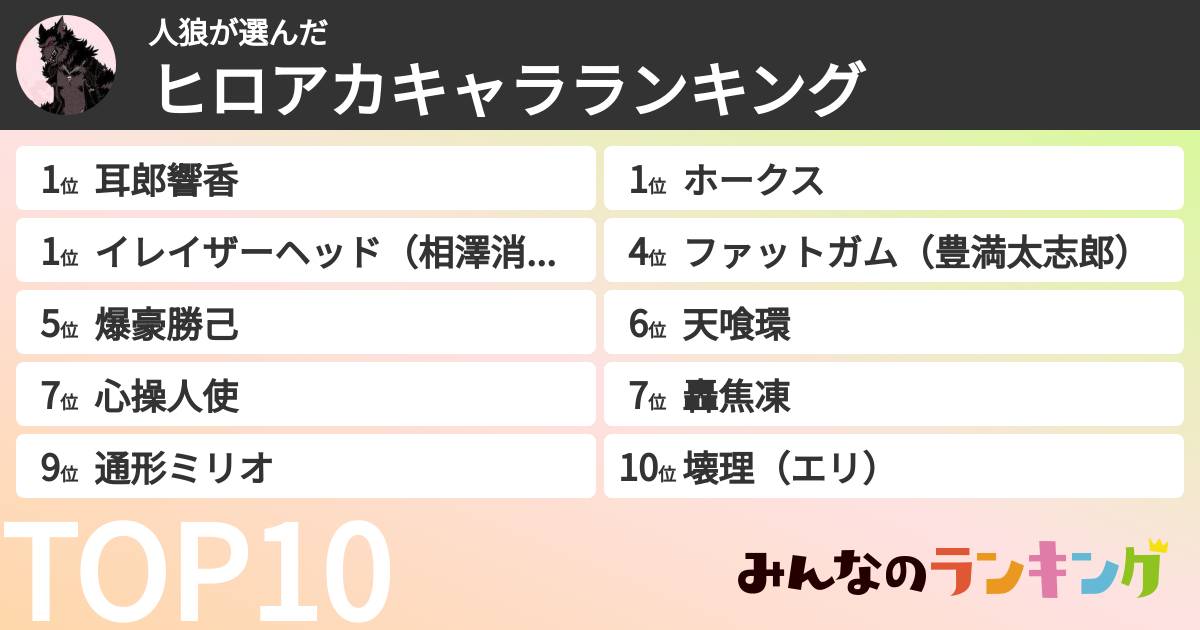 人狼さんの「ヒロアカキャラランキング」