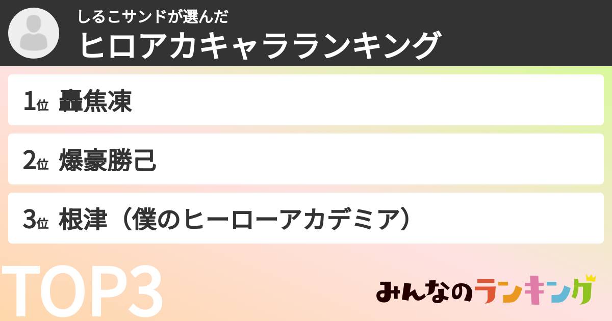 しるこサンドさんの「ヒロアカキャラランキング」