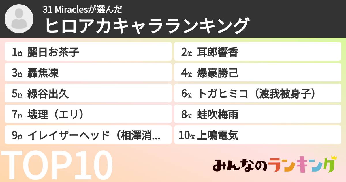 31 Miraclesさんの「ヒロアカキャラランキング」