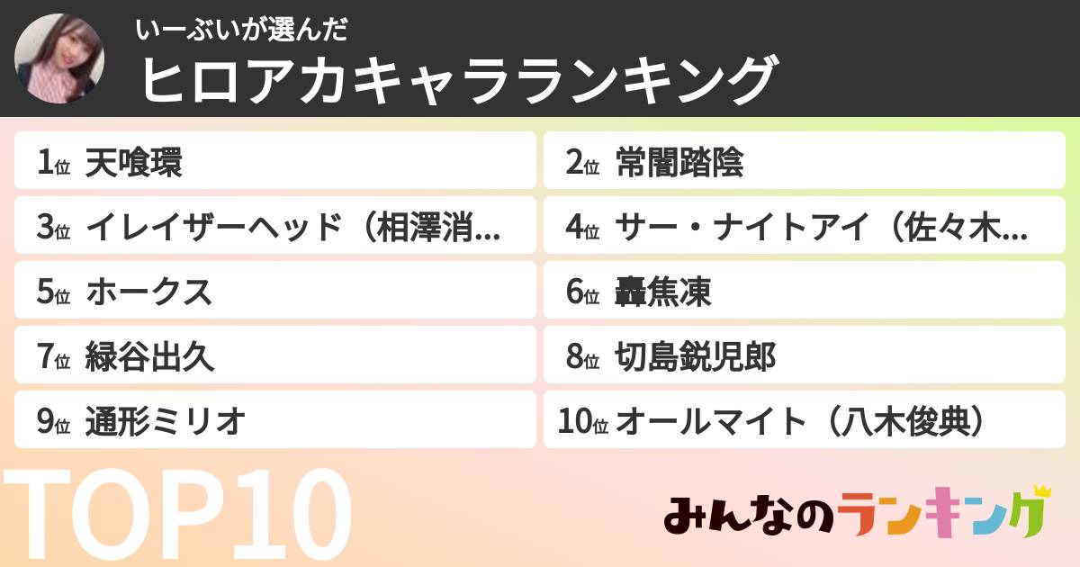 いーぶいさんの「ヒロアカキャラランキング」