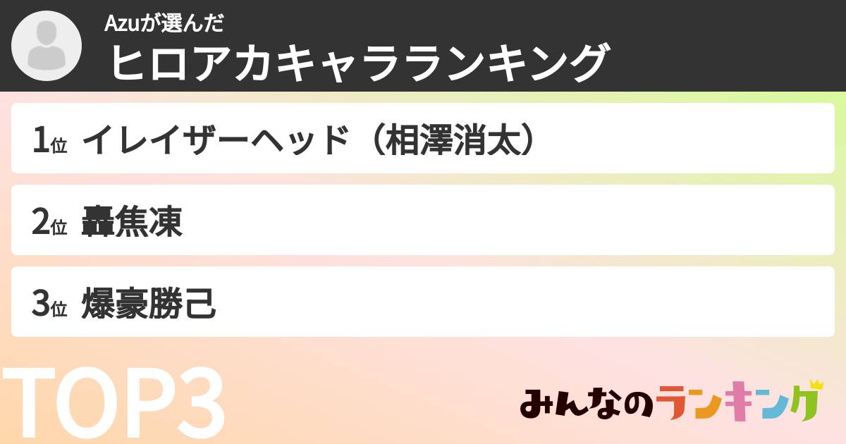 Azuさんの「ヒロアカキャラランキング」