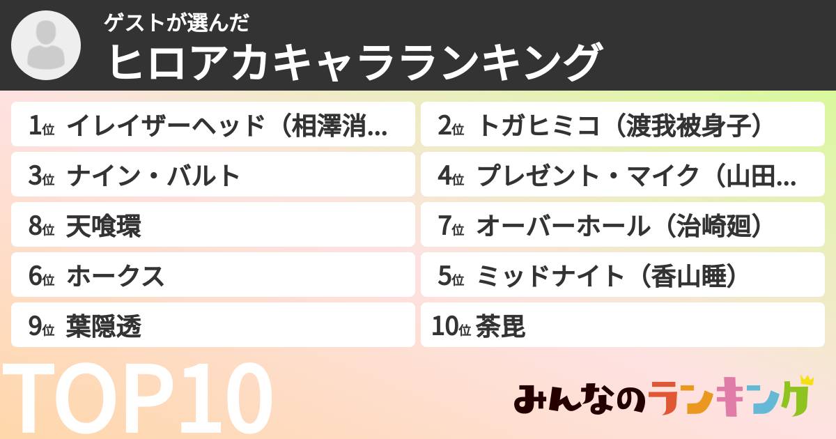 ゲストさんの「ヒロアカキャラランキング」