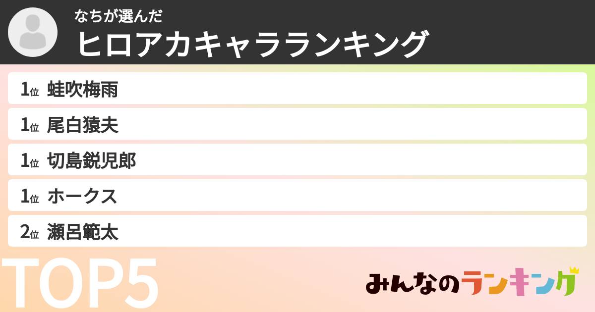 なちさんの「ヒロアカキャラランキング」