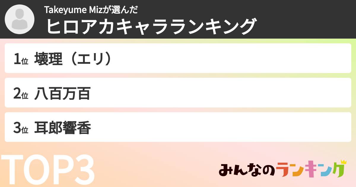 Takeyume Mizさんの「ヒロアカキャラランキング」