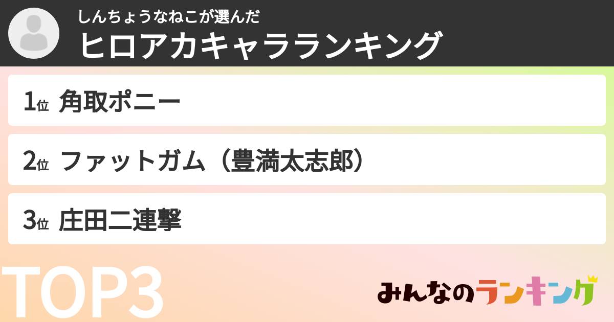 しんちょうなねこさんの「ヒロアカキャラランキング」