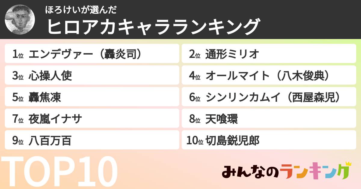 ほろけいさんの「ヒロアカキャラランキング」