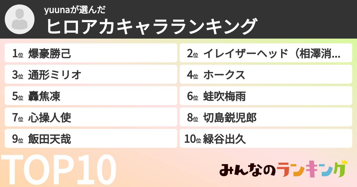 yuunaさんの「ヒロアカキャラランキング」