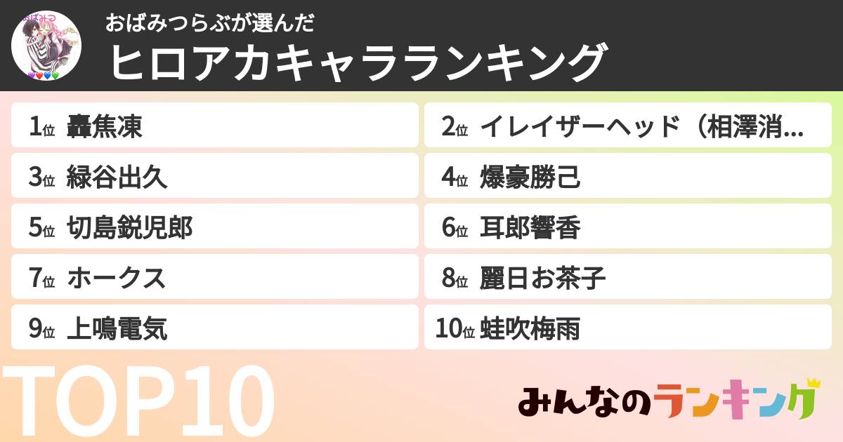 おばみつらぶさんの「ヒロアカキャラランキング」