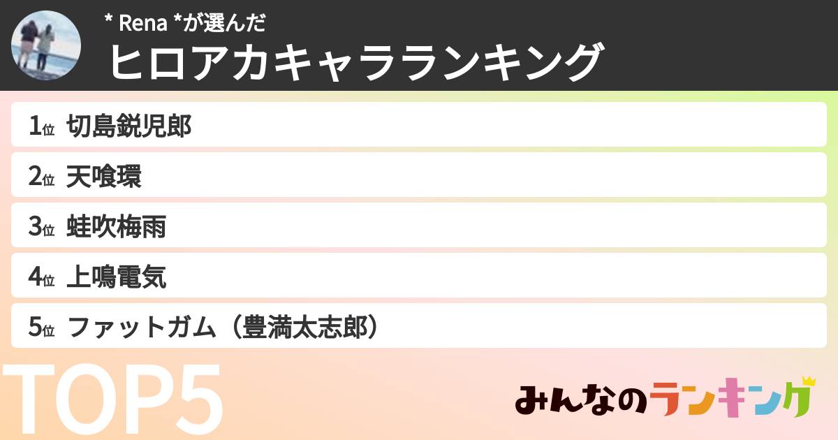 * Rena *さんの「ヒロアカキャラランキング」