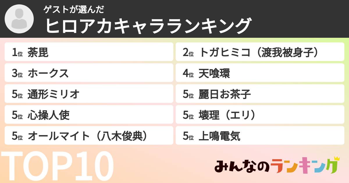 ゲストさんの「ヒロアカキャラランキング」