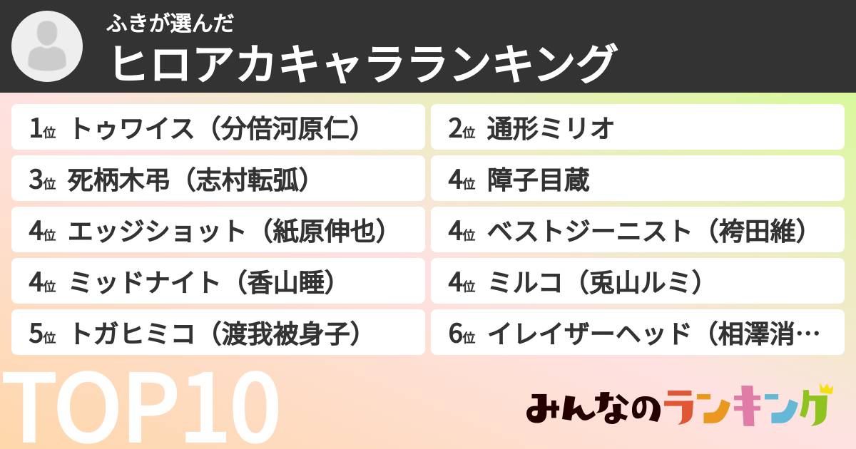 ふきさんの「ヒロアカキャラランキング」