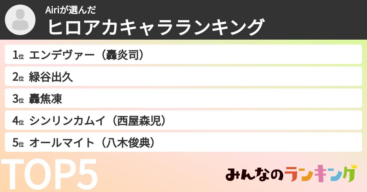 Airiさんの「ヒロアカキャラランキング」
