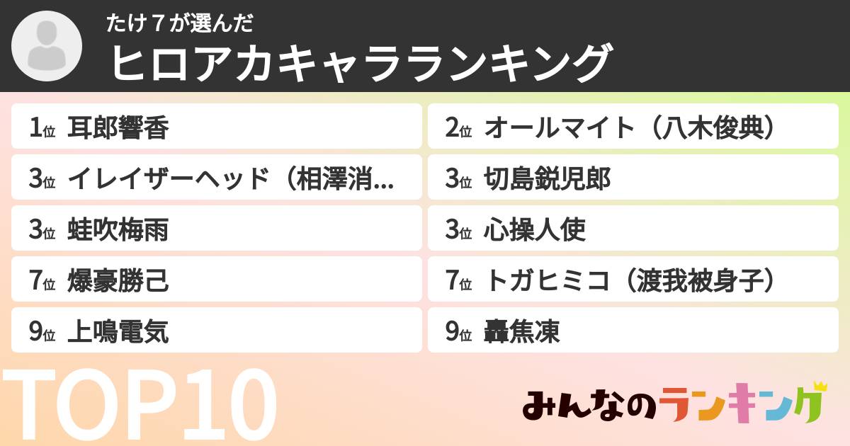 たけ７さんの「ヒロアカキャラランキング」