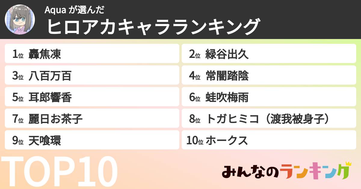 Aqua さんの「ヒロアカキャラランキング」